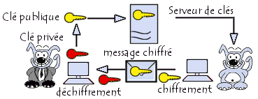 Cette image issue de Comment Ça Marche (www.commentcamarche.net) est mise à disposition sous les termes de la licence Creative Commons. Vous pouvez copier, modifier des copies de l'image, dans les conditions fixées par la licence, tant que cette note apparaît clairement.