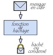 Cette image issue de Comment Ça Marche (www.commentcamarche.net) est mise à disposition sous les termes de la licence Creative Commons. Vous pouvez copier, modifier des copies de l'image, dans les conditions fixées par la licence, tant que cette note apparaît clairement.