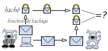 Cette image issue de Comment Ça Marche (www.commentcamarche.net) est mise à disposition sous les termes de la licence Creative Commons. Vous pouvez copier, modifier des copies de l'image, dans les conditions fixées par la licence, tant que cette note apparaît clairement.