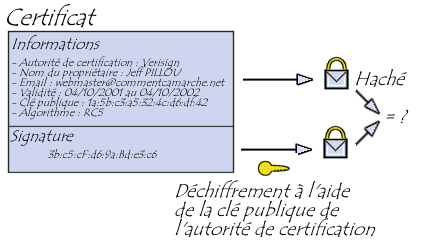 Cette image issue de Comment Ça Marche (www.commentcamarche.net) est mise à disposition sous les termes de la licence Creative Commons. Vous pouvez copier, modifier des copies de l'image, dans les conditions fixées par la licence, tant que cette note apparaît clairement.